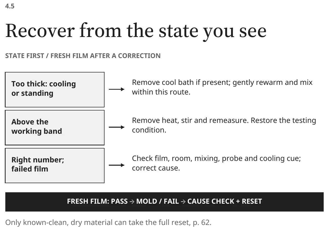 Detail of book page 61, “Recover from the state you see”: too thick while cooling or standing, above the working band, and right number with a failed film, each with its recovery, then a fresh film test.