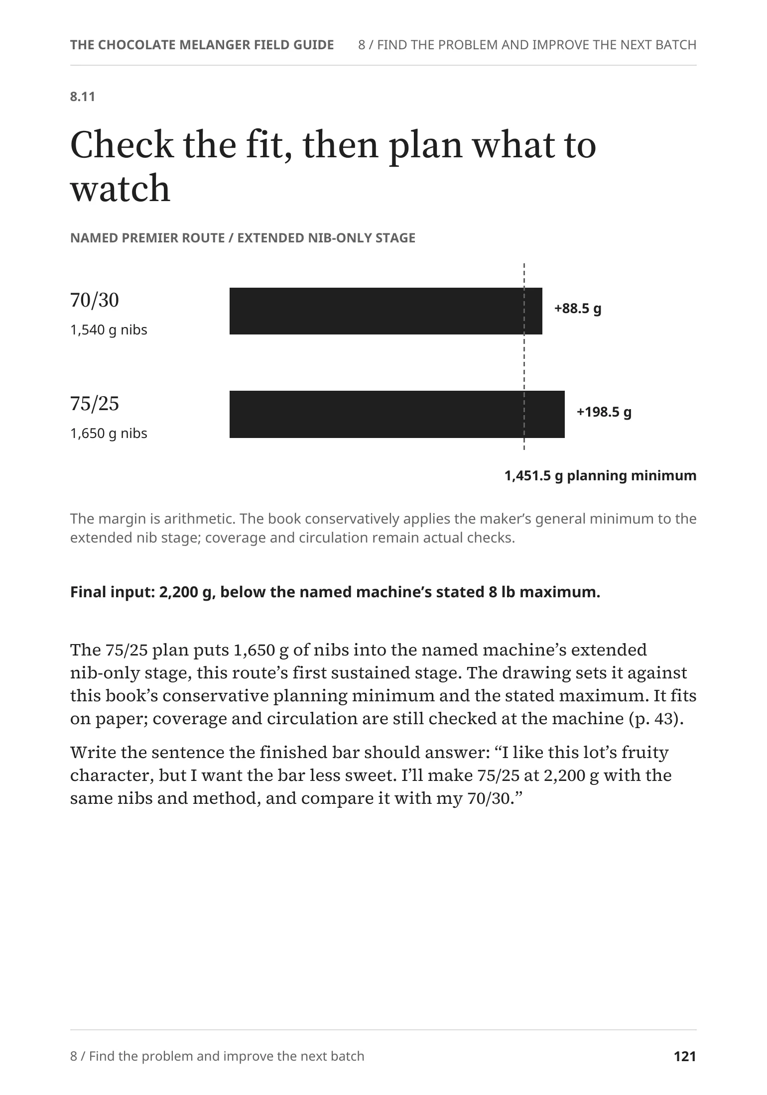 Page 121 in full: “Check the fit, then plan what to watch”, nib-stage bars against the 1,451.5 g planning minimum.